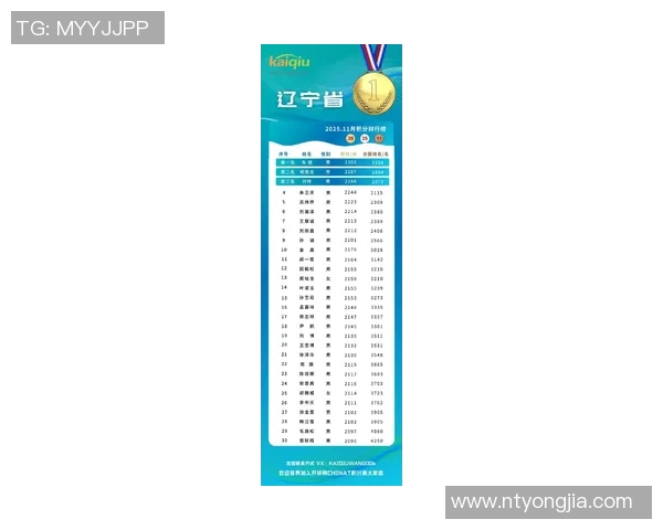 乒乓球比赛经验排行榜：深圳乒乓球队位居第4名